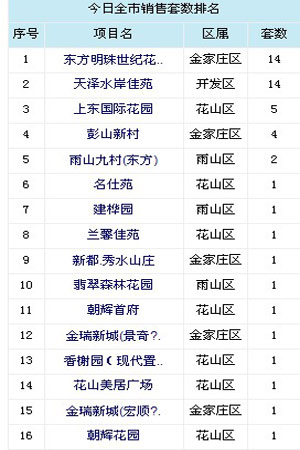 实贝斯特 全球最奢华的游戏平台时社会热点新闻排行榜-金投热点网-金投网