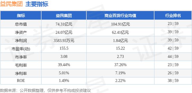 益民集团（600824）12月18日主力资金净卖出184|贝斯特 全球最奢华的游戏平台738万元